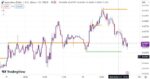 خرید و دانلود اندیکاتور تشخیص حمایت و مقاومت در تریدینگ ویو با نام Support/Resistance v2 Indicator - تصویر 4