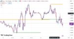 خرید و دانلود اندیکاتور تشخیص حمایت و مقاومت در تریدینگ ویو با نام Support/Resistance v2 Indicator - تصویر 5