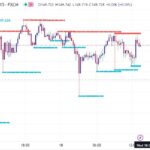 خرید و دانلود اندیکاتور تشخیص حمایت و مقاومت در تریدینگ ویو و غیر اصلاحی با نام Swing high low support resistant