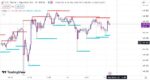 خرید و دانلود اندیکاتور تشخیص حمایت و مقاومت در تریدینگ ویو و غیر اصلاحی با نام Swing high low support resistant