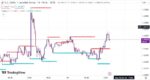خرید و دانلود اندیکاتور تشخیص حمایت و مقاومت در تریدینگ ویو و غیر اصلاحی با نام Swing high low support resistant - تصویر 3
