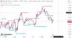 خرید و دانلود اندیکاتور تشخیص حمایت و مقاومت در تریدینگ ویو و غیر اصلاحی با نام Swing high low support resistant - تصویر 4