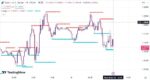 خرید و دانلود اندیکاتور تشخیص حمایت و مقاومت در تریدینگ ویو و غیر اصلاحی با نام Swing high low support resistant - تصویر 5