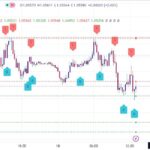 خرید و دانلود اندیکاتور تشخیص حمایت و مقاومت در تریدینگ ویو برای اسکلپ با نام Trend Direction Helper