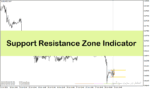 خرید و دانلود اندیکاتور تشخیص حمایت و مقاومت برای متاتریدر4 با نام Support Resistance Zone Indicator