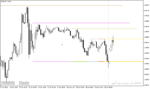 خرید و دانلود اندیکاتور تشخیص حمایت و مقاومت برای متاتریدر4 با نام Support Resistance Zone Indicator - تصویر 3