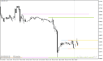 خرید و دانلود اندیکاتور تشخیص حمایت و مقاومت برای متاتریدر4 با نام Support Resistance Zone Indicator - تصویر 4