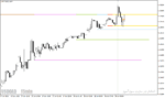 خرید و دانلود اندیکاتور تشخیص حمایت و مقاومت برای متاتریدر4 با نام Support Resistance Zone Indicator - تصویر 5