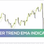 خرید و دانلود اندیکاتور تشخیص دقیق روند با ترکیب EMA و تکنیک‌های دنبال کننده روند (Super Trend EMA Indicator)