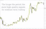 خرید و دانلود اندیکاتور تشخیص دقیق روند با ترکیب EMA و تکنیک‌های دنبال کننده روند (Super Trend EMA Indicator) - تصویر 3