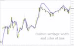 خرید و دانلود اندیکاتور تشخیص دقیق روند با ترکیب EMA و تکنیک‌های دنبال کننده روند (Super Trend EMA Indicator) - تصویر 5