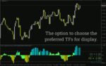 خرید و دانلود اندیکاتور تشخیص دقیق قدرت و جهت روند برای اسکالپینگ (TMA Slope True Scalper Indicator): اندیکاتور اسکالپر شیب واقعی TMA برای MT4 - تصویر 3