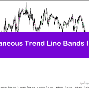 خرید و دانلود اندیکاتور تشخیص روند بازار در متاتریدر5 با نام Instanteneous Trend Line Bands Indicator