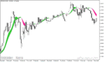 خرید و دانلود اندیکاتور تشخیص روند بازار در متاتریدر5 با نام Instanteneous Trend Line Bands Indicator - تصویر 3