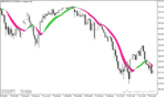 خرید و دانلود اندیکاتور تشخیص روند بازار در متاتریدر5 با نام Instanteneous Trend Line Bands Indicator - تصویر 4