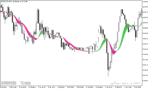 خرید و دانلود اندیکاتور تشخیص روند بازار در متاتریدر5 با نام Instanteneous Trend Line Bands Indicator - تصویر 5