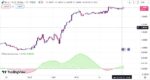 خرید و دانلود اندیکاتور تشخیص روند در تریدینگ ویو مناسب فارکس با نام Fast and Slow Trend