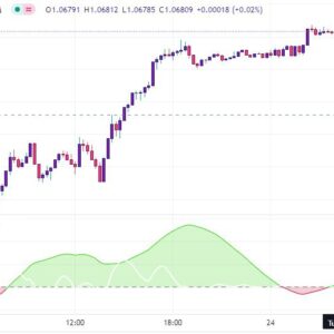 خرید و دانلود اندیکاتور تشخیص روند در تریدینگ ویو مناسب فارکس با نام Fast and Slow Trend