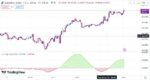 خرید و دانلود اندیکاتور تشخیص روند در تریدینگ ویو مناسب فارکس با نام Fast and Slow Trend - تصویر 3