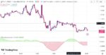 خرید و دانلود اندیکاتور تشخیص روند در تریدینگ ویو مناسب فارکس با نام Fast and Slow Trend - تصویر 4