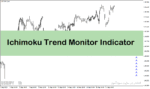 خرید و دانلود اندیکاتور تشخیص روند در متاتریدر4 با نام Ichimoku Trend Monitor Indicator