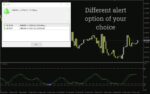 خرید و دانلود اندیکاتور تشخیص روند و برگشت‌های احتمالی با امواج نوسانی (Trend Wave Indicator): اندیکاتور موج روند برای MT4 - تصویر 3