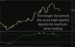 خرید و دانلود اندیکاتور تشخیص روند و برگشت‌های احتمالی با امواج نوسانی (Trend Wave Indicator): اندیکاتور موج روند برای MT4 - تصویر 5