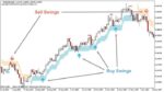 خرید و دانلود اندیکاتور تشخیص روند PZ Swing Trading برای متاتریدر 4 - تصویر 4