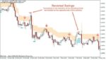 خرید و دانلود اندیکاتور تشخیص روند PZ Swing Trading برای متاتریدر 4 - تصویر 5