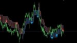 خرید و دانلود اندیکاتور تشخیص روند PZ Swing Trading برای متاتریدر 4 - تصویر 6