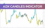 خرید و دانلود اندیکاتور تشخیص قدرت روند با کندل‌های رنگی (ADX Candles Indicator): اندیکاتور کندل‌های ADX برای MT4