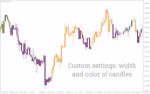 خرید و دانلود اندیکاتور تشخیص قدرت روند با کندل‌های رنگی (ADX Candles Indicator): اندیکاتور کندل‌های ADX برای MT4 - تصویر 5