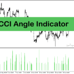 خرید و دانلود اندیکاتور تشخیص قدرت روند در متاتریدر4 با نام CCI Angle Indicator