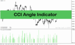 خرید و دانلود اندیکاتور تشخیص قدرت روند در متاتریدر4 با نام CCI Angle Indicator