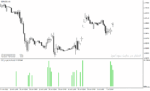 خرید و دانلود اندیکاتور تشخیص قدرت روند در متاتریدر4 با نام CCI Angle Indicator - تصویر 3