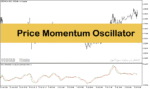 خرید و دانلود اندیکاتور تشخیص مومنتوم در متاتریدر5 با نام Price Momentum Oscillator