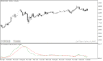 خرید و دانلود اندیکاتور تشخیص مومنتوم در متاتریدر5 با نام Price Momentum Oscillator - تصویر 3