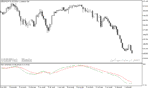 خرید و دانلود اندیکاتور تشخیص مومنتوم در متاتریدر5 با نام Price Momentum Oscillator - تصویر 4