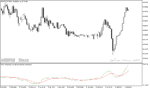 خرید و دانلود اندیکاتور تشخیص مومنتوم در متاتریدر5 با نام Price Momentum Oscillator - تصویر 5