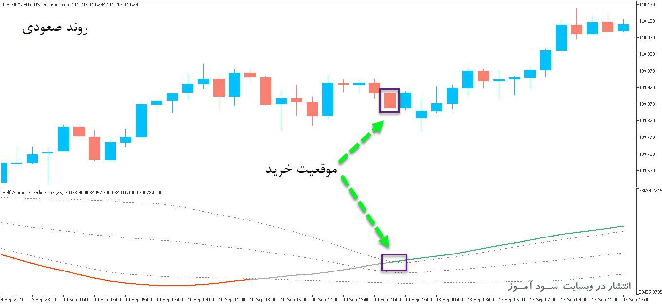 d8aed8b1db8cd8af-d988-d8afd8a7d986d984d988d8af-d8a7d986d8afdb8cdaa9d8a7d8aad988d8b1-d8aad8b4d8aedb8cd8b5-d986d982d8a7d8b7-d8aed8b1db8c_68e26a0c389c0.jpeg خرید و دانلود اندیکاتور تشخیص نقاط خرید و فروش Self Advance Decline line with floating levels برای متاتریدر5 - تصویر 1