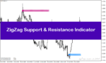 خرید و دانلود اندیکاتور تشخیص هوشمند حمایت و مقاومت برای متاتریدر4 با نام ZigZag Support Resistance Indicator