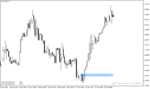 خرید و دانلود اندیکاتور تشخیص هوشمند حمایت و مقاومت برای متاتریدر4 با نام ZigZag Support Resistance Indicator - تصویر 3