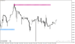 خرید و دانلود اندیکاتور تشخیص هوشمند حمایت و مقاومت برای متاتریدر4 با نام ZigZag Support Resistance Indicator - تصویر 4
