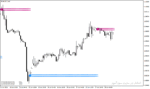 خرید و دانلود اندیکاتور تشخیص هوشمند حمایت و مقاومت برای متاتریدر4 با نام ZigZag Support Resistance Indicator - تصویر 5