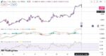خرید و دانلود اندیکاتور تشخیص واگرایی مثبت و منفی در تریدینگ ویو با نام های MACD and RSI