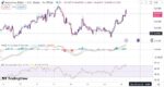 خرید و دانلود اندیکاتور تشخیص واگرایی مثبت و منفی در تریدینگ ویو با نام های MACD and RSI - تصویر 3