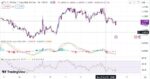 خرید و دانلود اندیکاتور تشخیص واگرایی مثبت و منفی در تریدینگ ویو با نام های MACD and RSI - تصویر 4