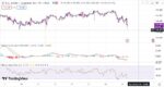 خرید و دانلود اندیکاتور تشخیص واگرایی مثبت و منفی در تریدینگ ویو با نام های MACD and RSI - تصویر 5