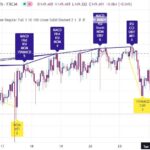 خرید و دانلود اندیکاتور تشخیص واگرایی خودکار در تریدینگ ویو با نام Divergence for many Indicators