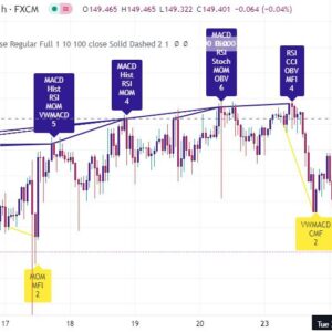 خرید و دانلود اندیکاتور تشخیص واگرایی خودکار در تریدینگ ویو با نام Divergence for many Indicators
